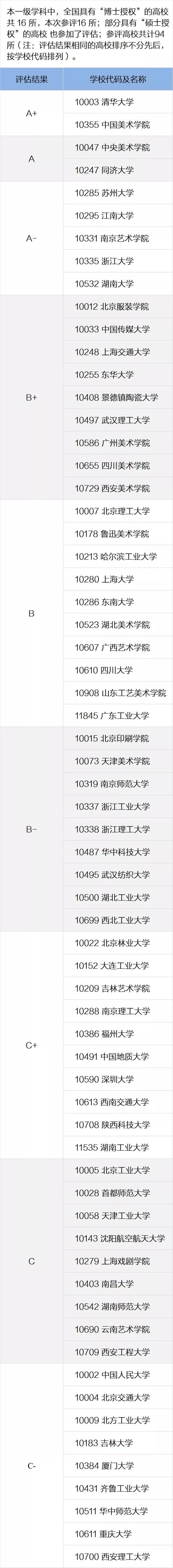 一定要看的专业及学科排名，就在这一篇！全国第四轮学科评估结果
