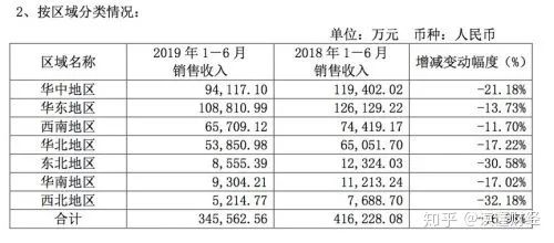 “六个核桃”与它山寨兄弟们的“健脑”原罪