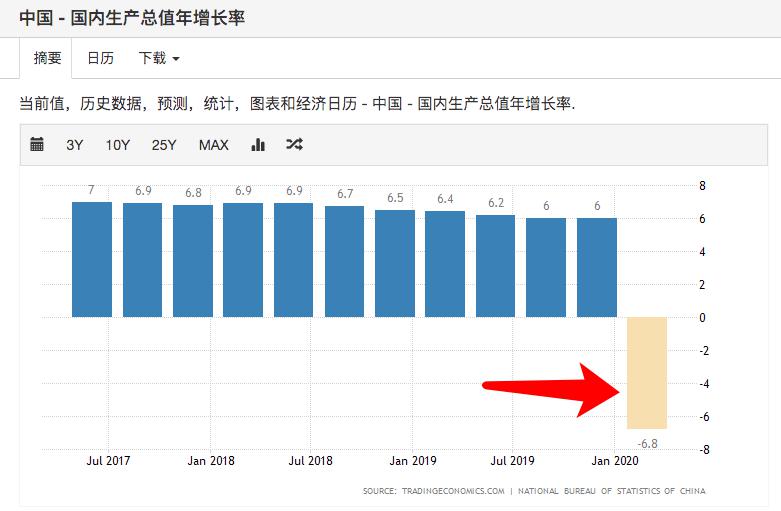 今年的GDP增加了说明(2)