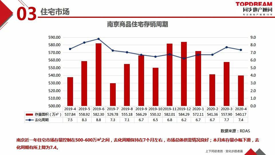 2020南京栖霞gdp_2020年中国GDP排名苏州第六 南京第十,南京都市圈获得国家支持(3)