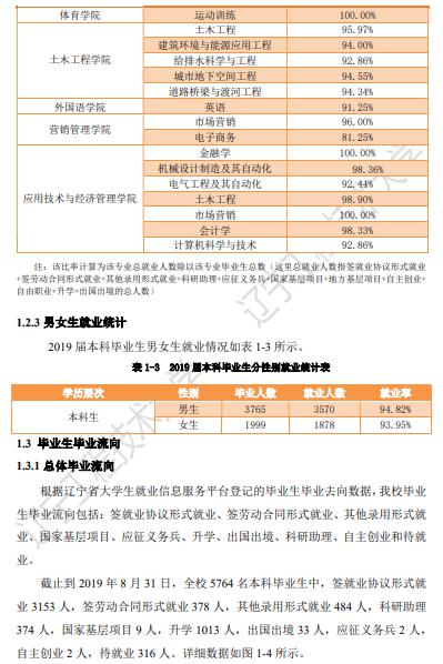 『大学』每日一校丨辽宁工程技术大学 诚朴求是,博学笃行