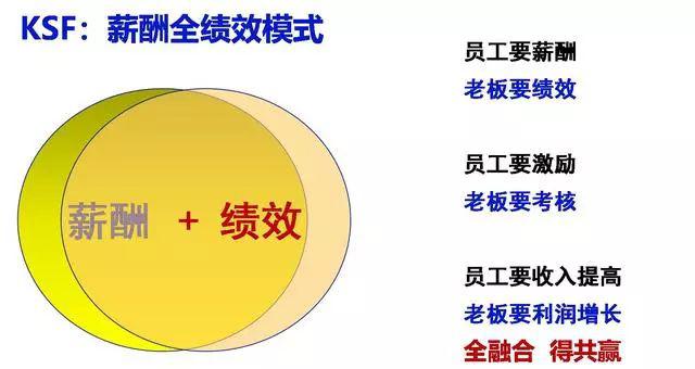 蛋白矫正沙发原理是什么_蛋白线是什么样子图片(2)