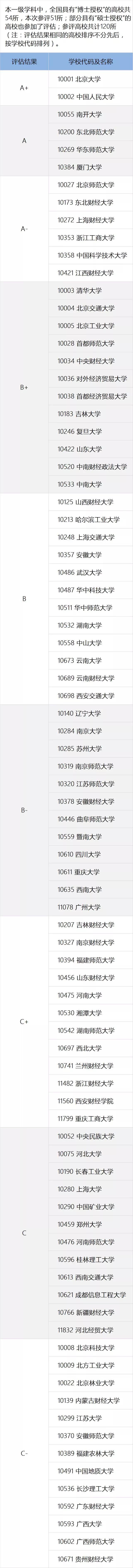 一定要看的专业及学科排名，就在这一篇！全国第四轮学科评估结果