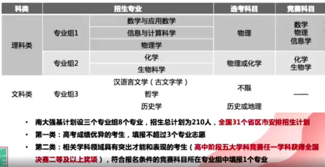 计划@清华、北大、中科大强基计划政策更多细节曝光！北大博雅计划取消！