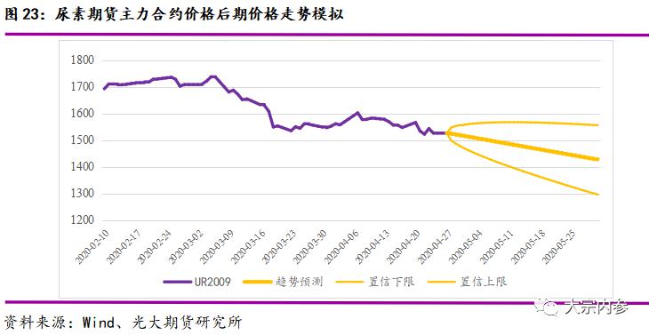 gdp与机场货运量之间的关系_环球老虎财经