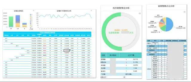 做销售管理,需要分析哪些关键指标?