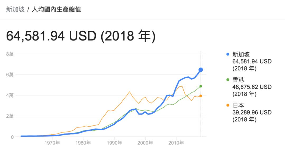 2020年新加坡人均gdp_2020年新加坡游