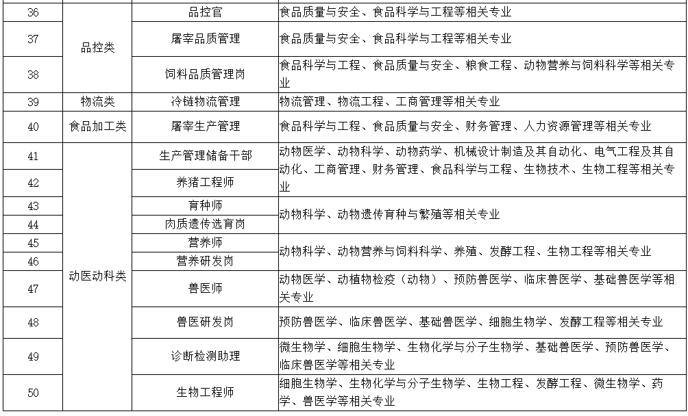 化工厂招聘信息_浦景化工招聘信息