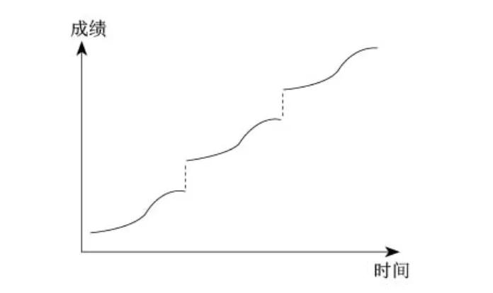 人口线性模型_人口概念模型(3)