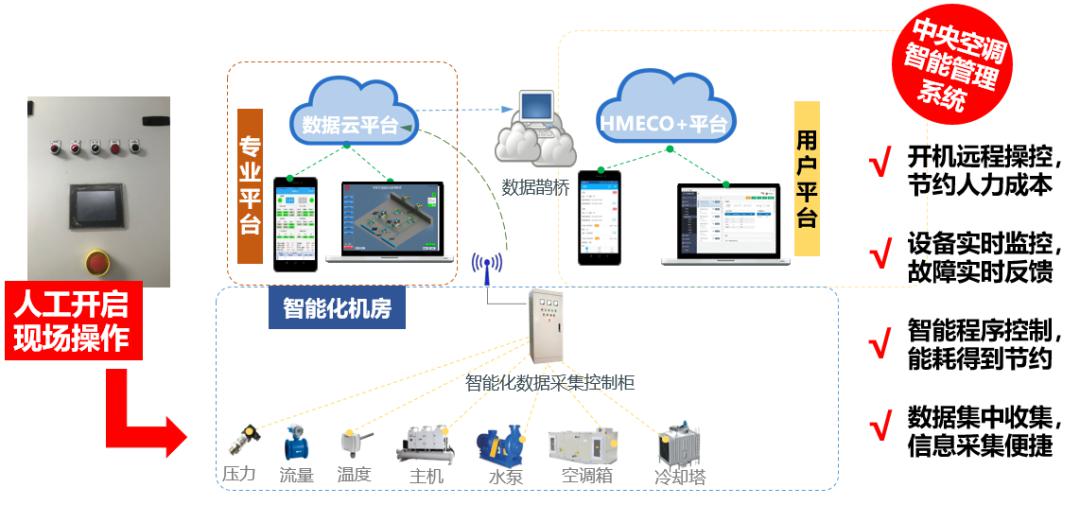 运输管理的原理是什么_运输盒是什么(3)