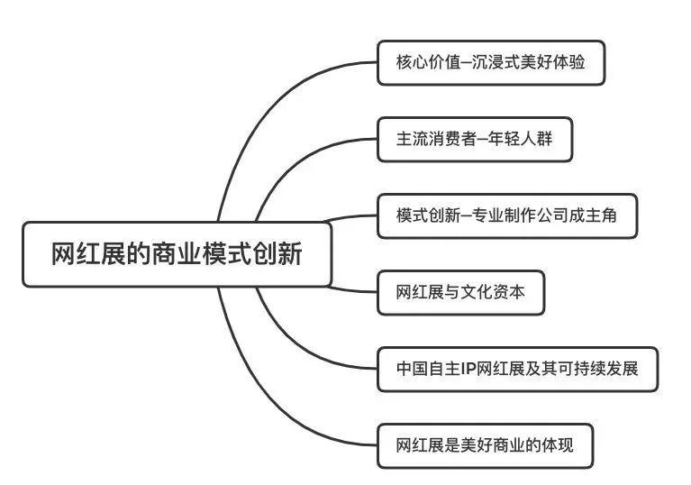 根据定义的逻辑学法则 对体育人口