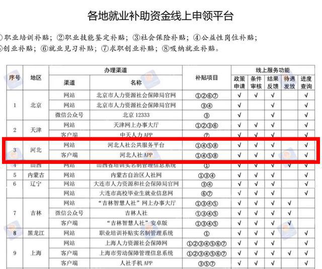 河北人口普查补助_河北第五次人口普查