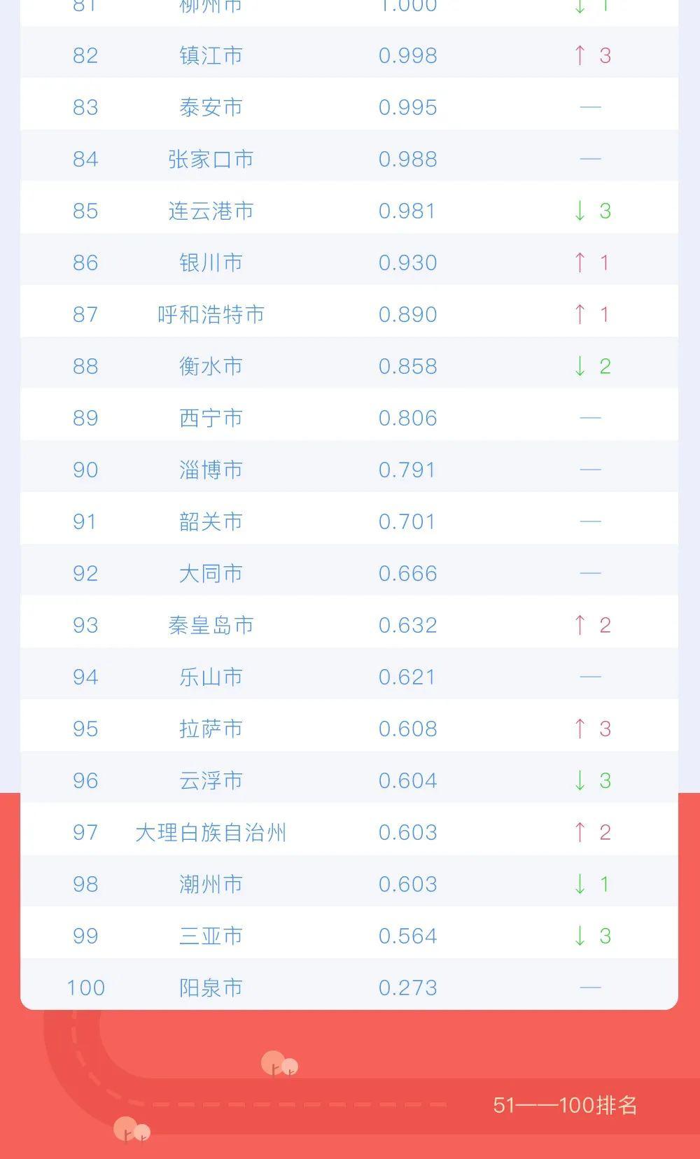 珠三角排名_珠三角国际学校排名(2)