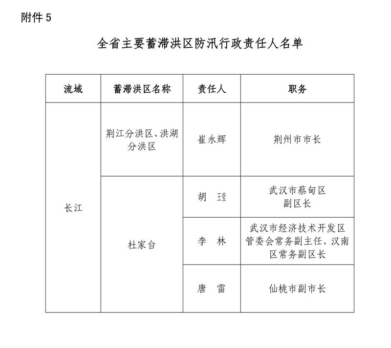 孝感市多少人口_除了黄冈 孝感 荆州,武汉人口还主要流向了全国这些城市(3)