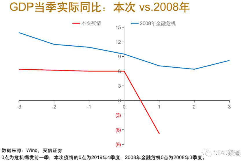 GDP波动规律_古代的经济学家就懂得用天气预测经济波动规律,那不是笑话吗(2)
