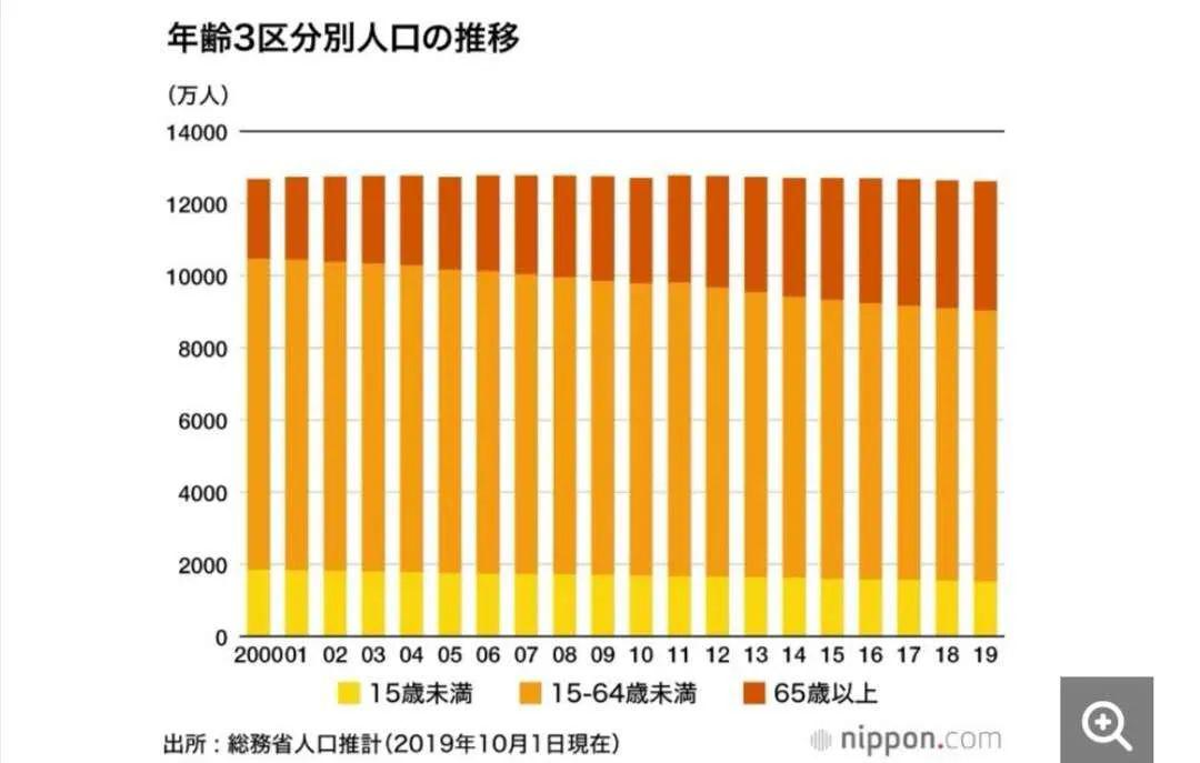 日本人口目前有多少_日本有多少人口