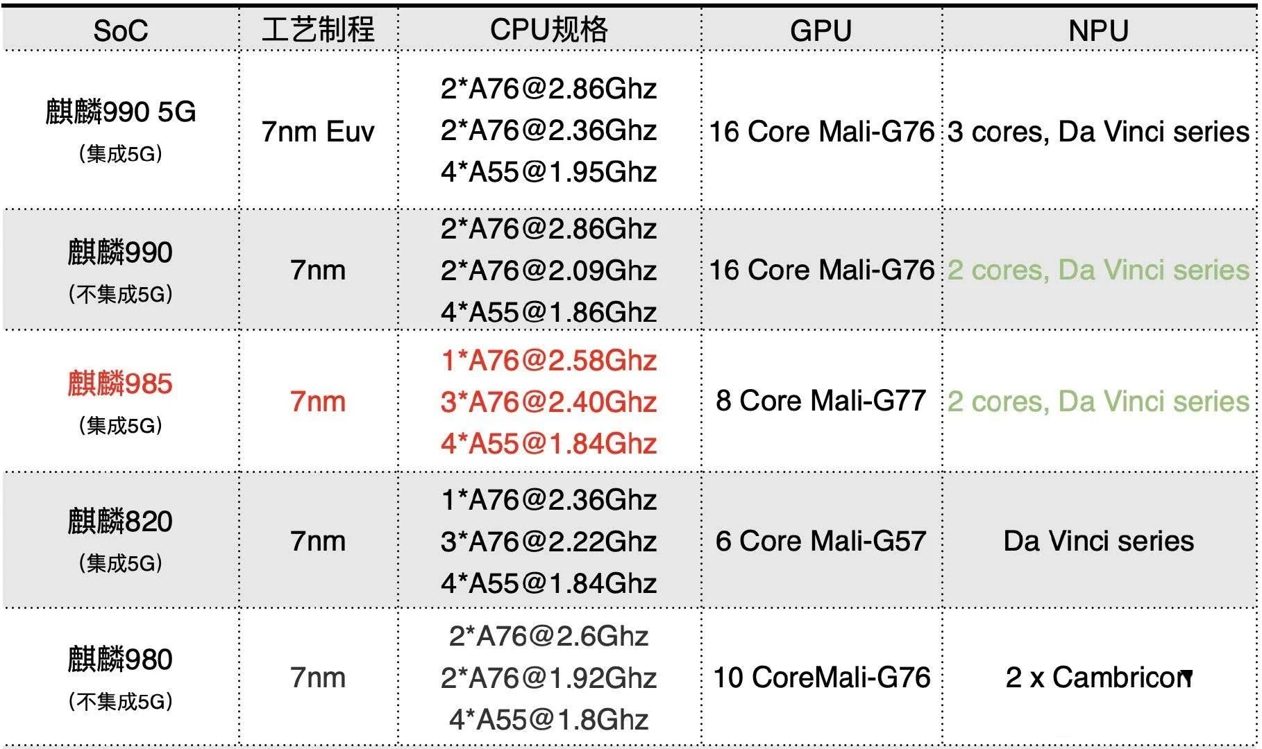 手机芯片有多少算力 89fbaa17811f4c99b2107ed4ff7c9cc1.jpeg
