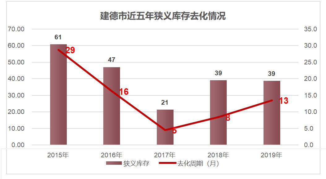 2020年建德人口_建德市健康白皮书发布 慢性病成为居民健康的 主要杀手