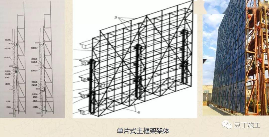 【建筑人】看这里!一文系统学习附着式升降脚手架,附视频解读!