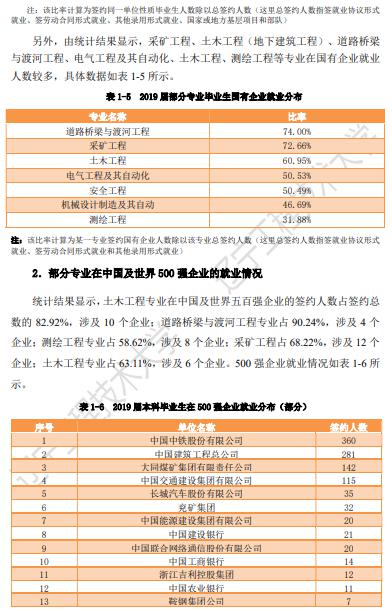 『大学』每日一校丨辽宁工程技术大学 诚朴求是,博学笃行