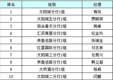 荣经人口_从七普数据看大国人口形势 老龄化 少子化 不婚化(3)