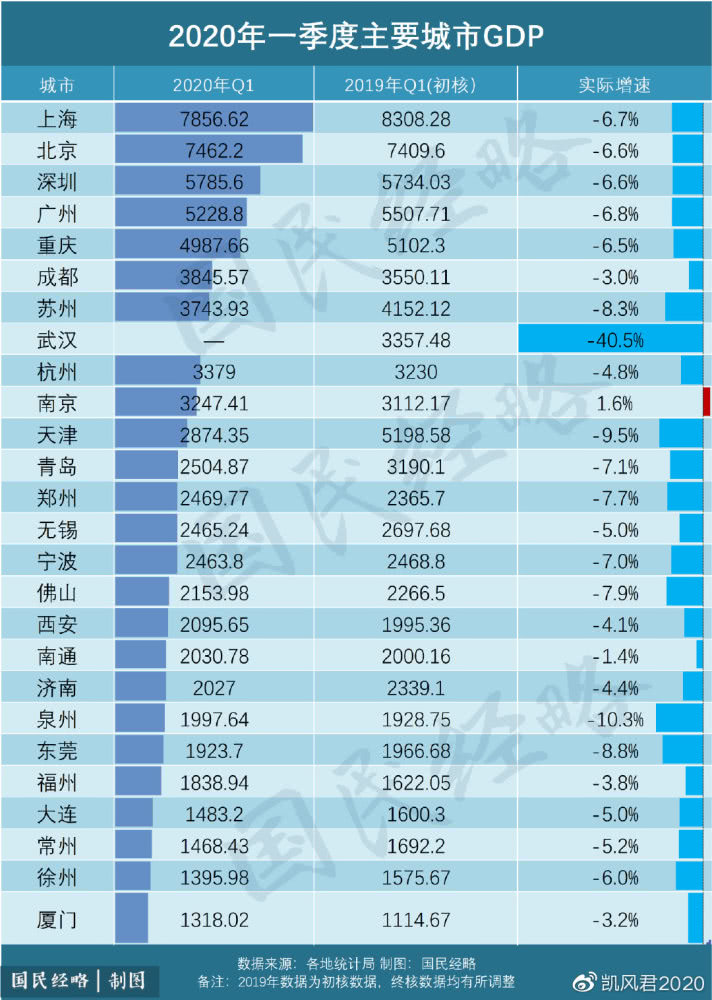 2020年苏州GDP_苏州地铁线路图2020