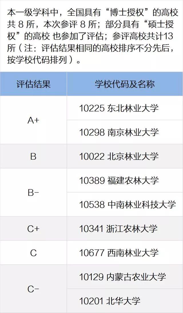 一定要看的专业及学科排名，就在这一篇！全国第四轮学科评估结果
