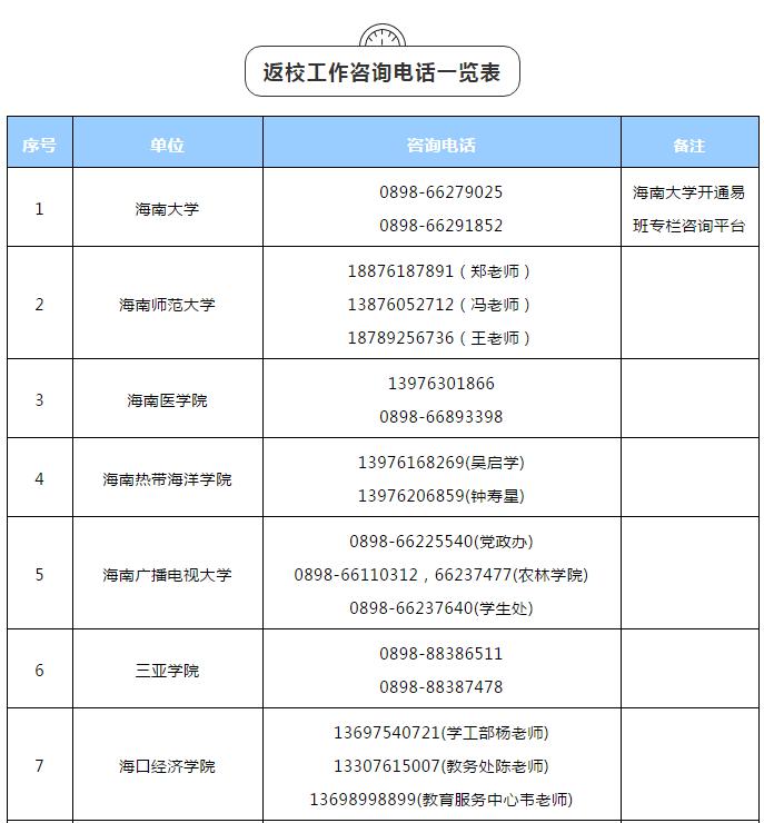 ​海南公布高校学生开学返校工作咨询电话