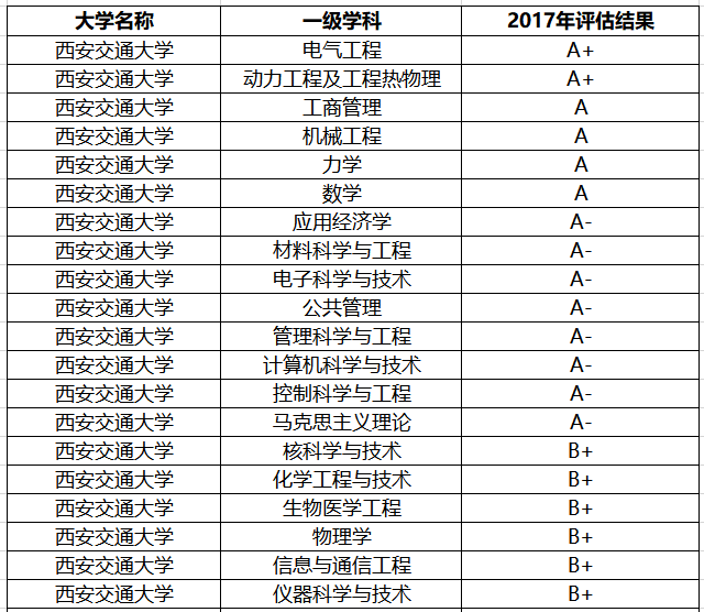 西北工业排名_西北工业大学(2)