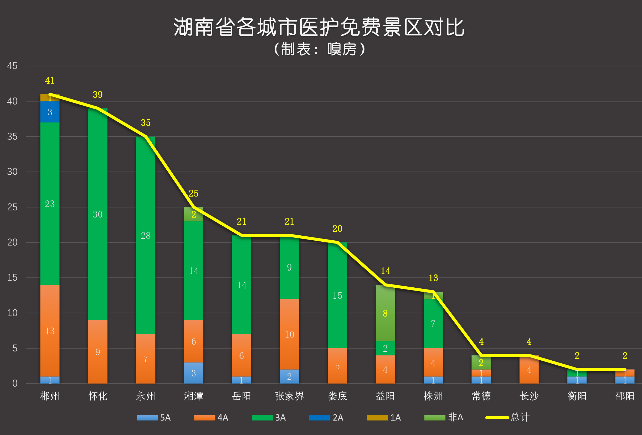 柳姓全国人口_人口普查(2)