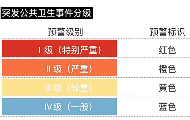 湖北一级响应调至二级,意味着什么?