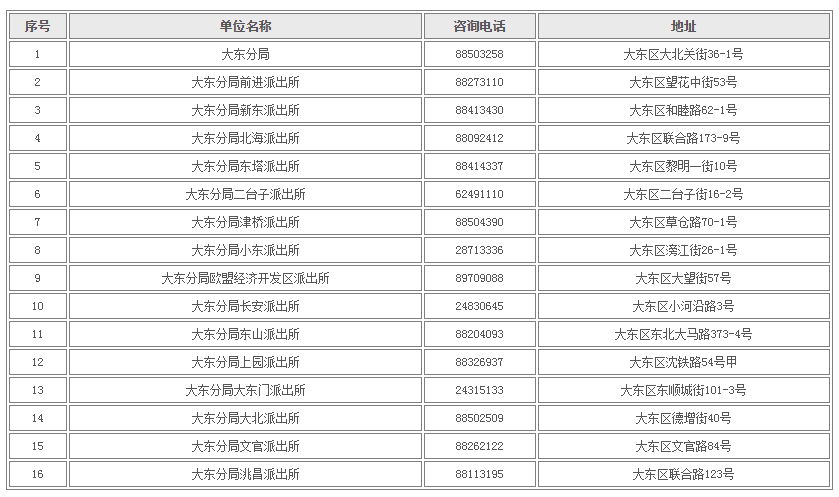 大东分局各派出所明细表