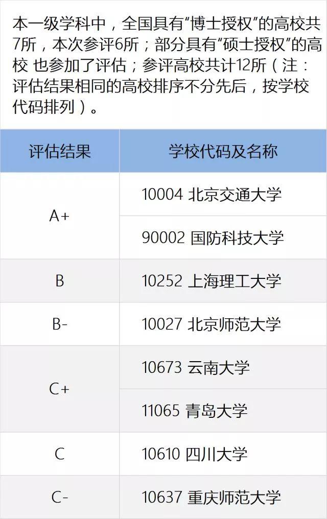一定要看的专业及学科排名，就在这一篇！全国第四轮学科评估结果