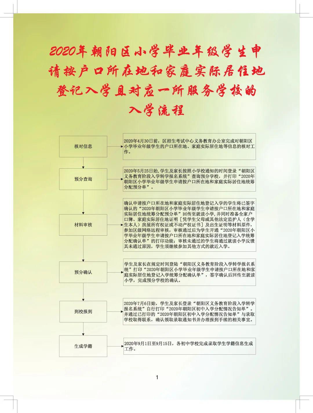 朝阳区初中排名2020_朝阳中学迎接市教育局2020年秋季开学督导检查(2)