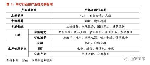 2020第一季度各行业g_疫情对各行业的影响(2)