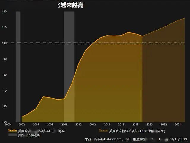 2020中国GDP占美国比_美国和中国gdp(3)