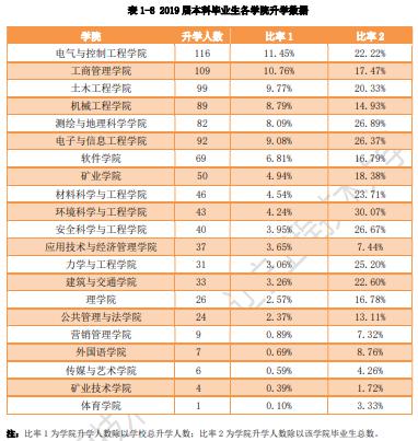 『大学』每日一校丨辽宁工程技术大学 诚朴求是,博学笃行