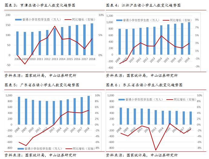 城市人口增速_中国的房价为什么上涨