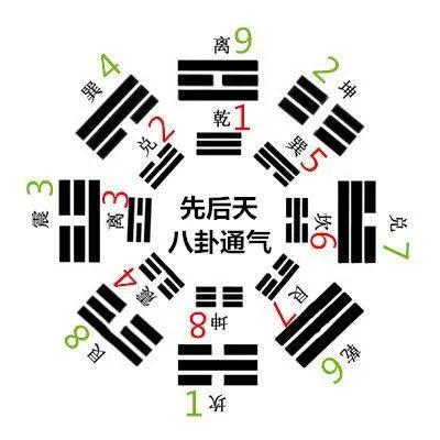 三阴三阳的关键,就在于理解这三个字——开合枢