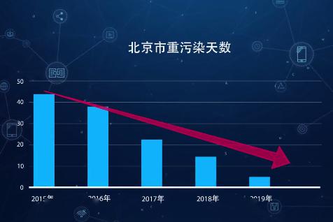 空气质量的好坏主要受污染物排放与大气环境容量两个因素的影响.