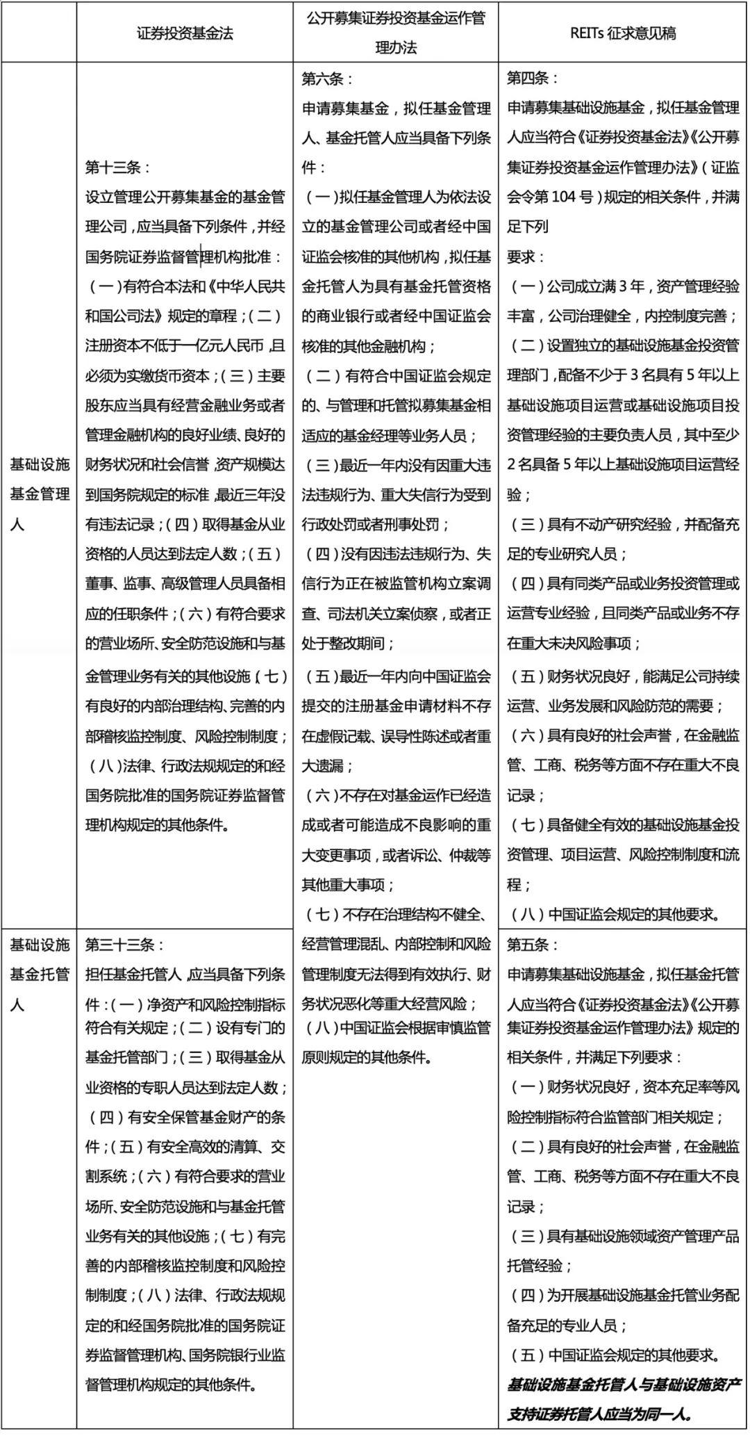 实有人口管理员职责(3)