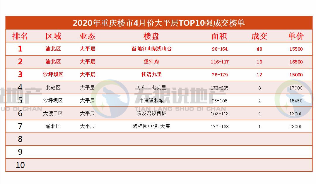 重庆各区2020上半年g_重庆各区分布地图(2)