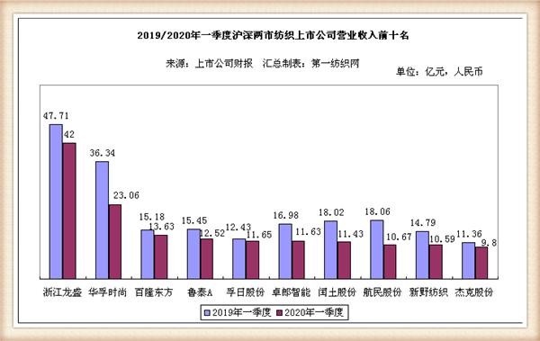 2021一季度溧阳与金坛gdp_2021年第一季度GDP十强正式出炉,可谓是几家欢喜几家愁(3)