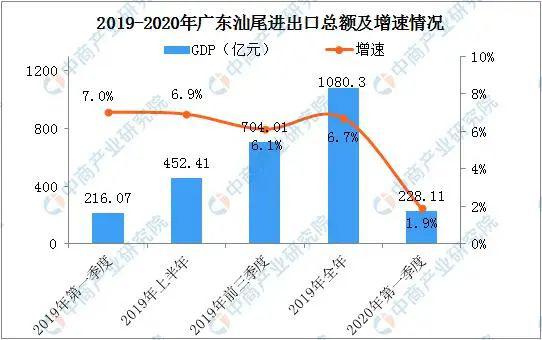 第一季度广东gdp增速(3)