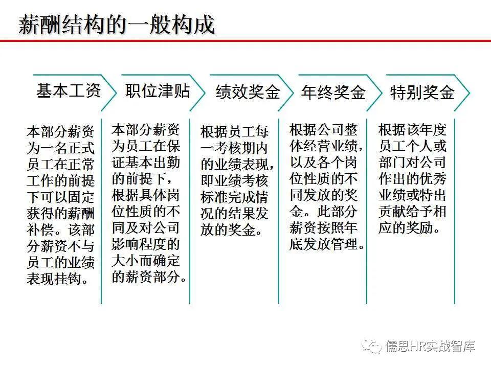 等级式薪酬制度设计