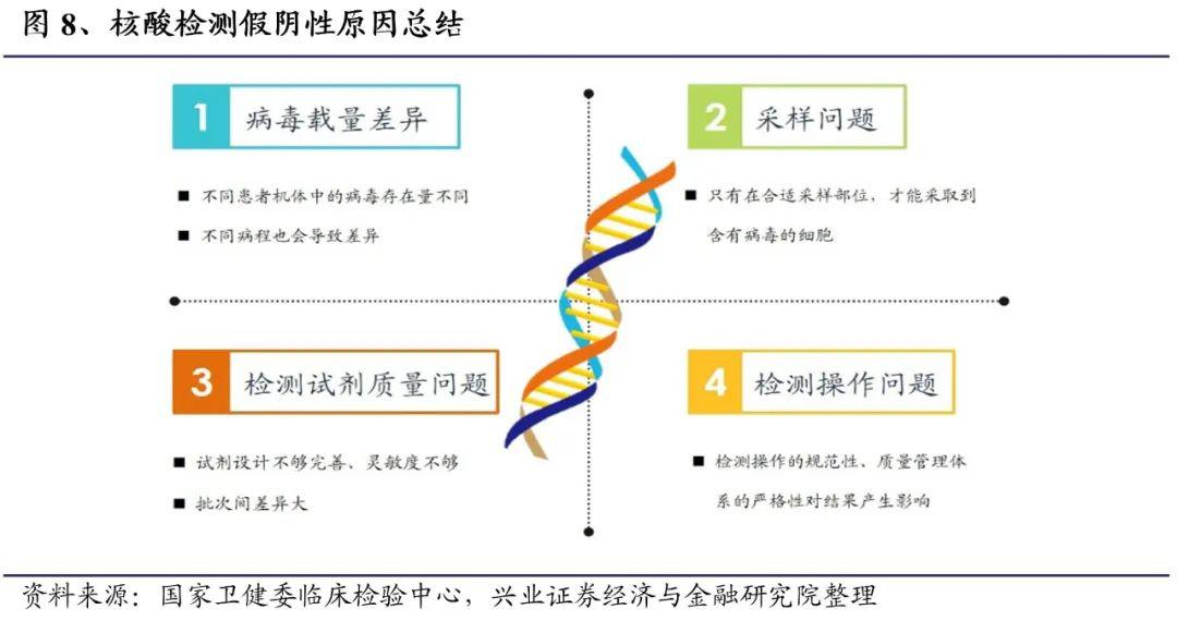 为什么GDP不能直接作为核酸合成原料