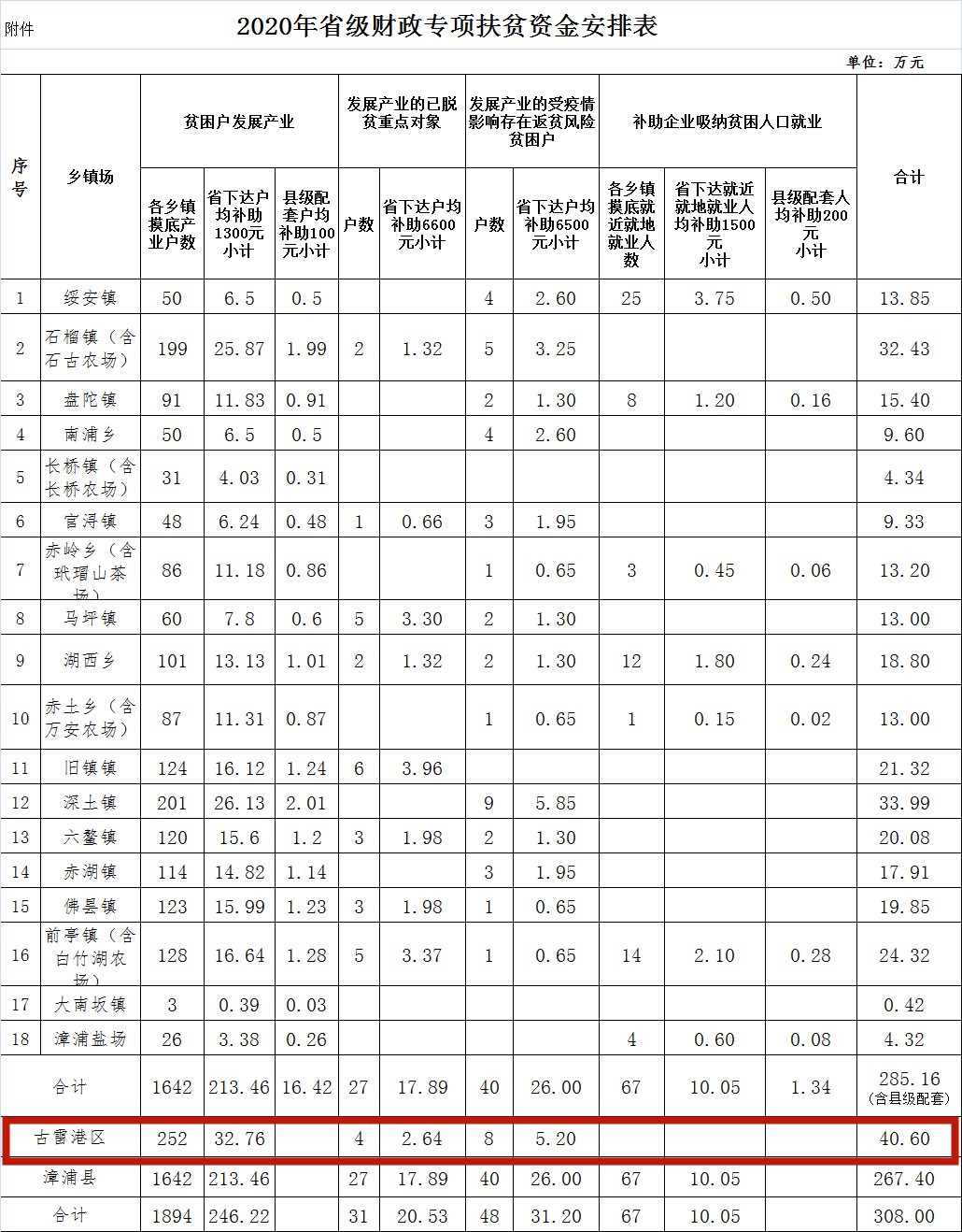 古雷镇人口_古北水镇图片(3)