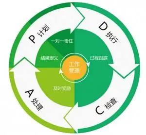 对gdp提出改进的措施_老龄化对全球gdp影响(2)