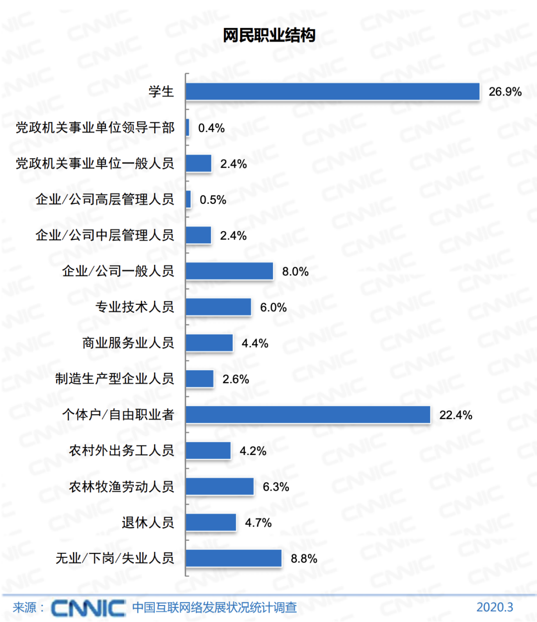 月入5000占全国人口比例_黄金比例脸