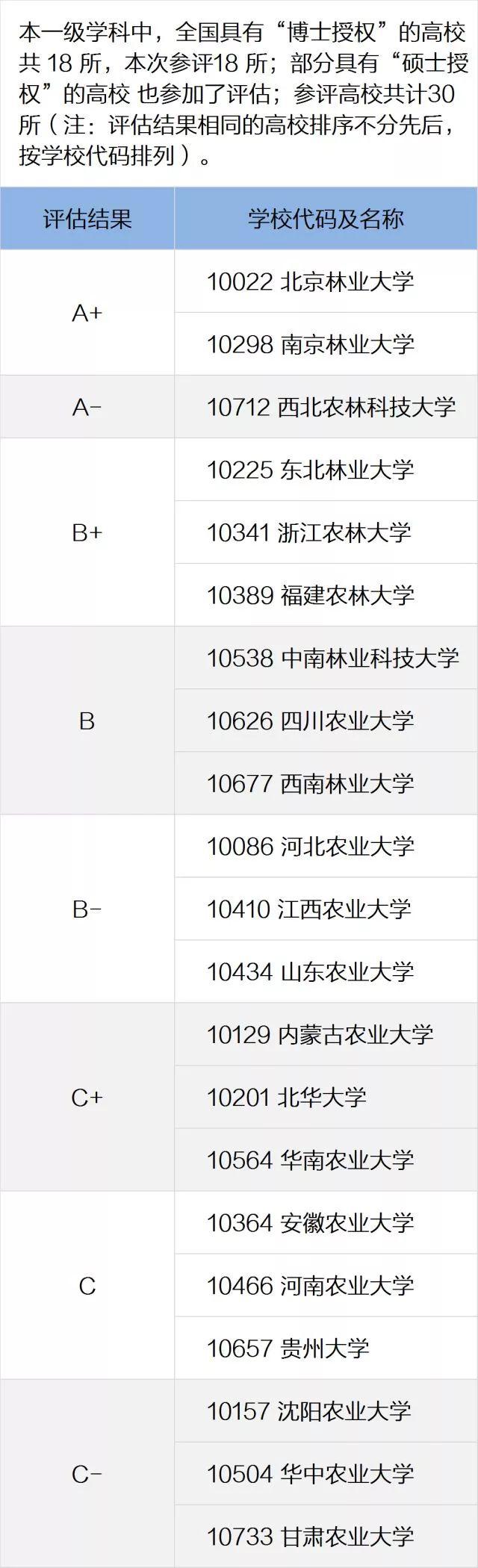 一定要看的专业及学科排名，就在这一篇！全国第四轮学科评估结果